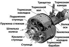 Ремонт КПП грузовых авто